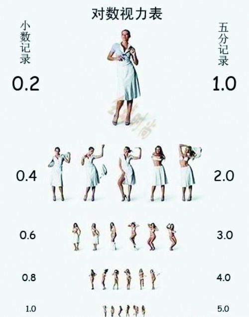 众多的\美女脱衣视力表\