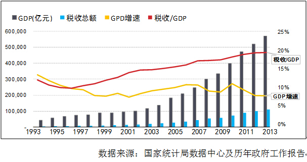 gdp的函数_三角函数图像