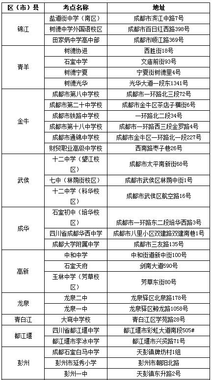 成都交警发布2016高考交通便民措施 送考车不