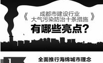 成都出台十條措施從工地現場、建筑施工理念、提升技術和監管措施等多方面入手，防治大氣污染。