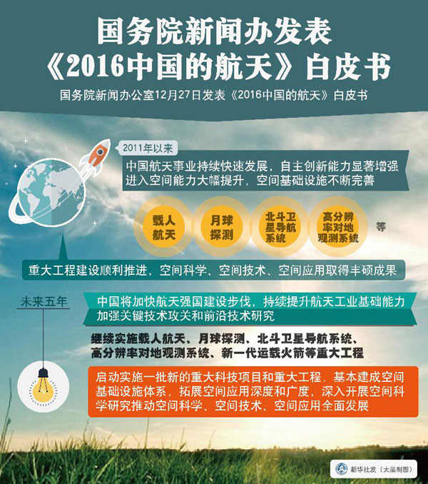国务院新闻办发表《2016中国的航天》白皮书