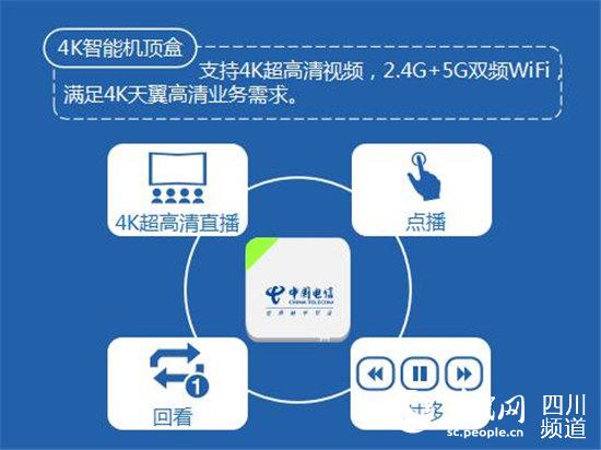 中国电信发布智能光纤宽带新标准 引领智慧家