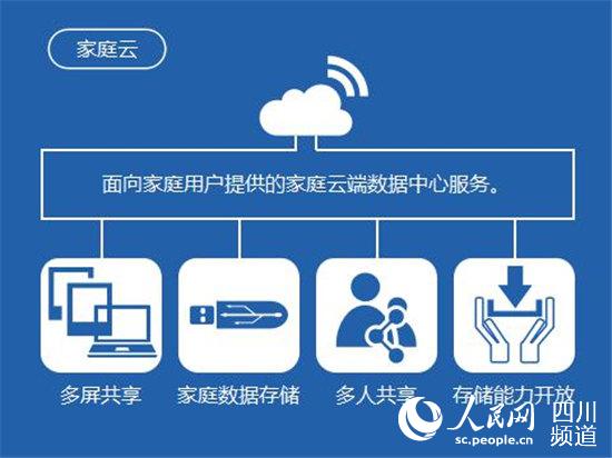 中国电信发布智能光纤宽带新标准 引领智慧家