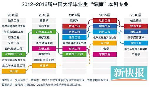 收入证明_专业就业收入