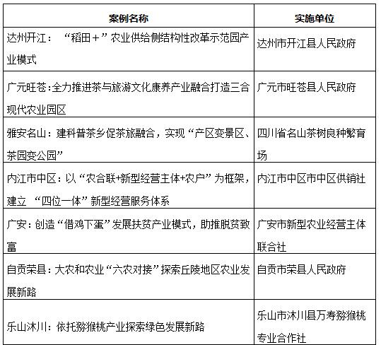 什么是供给侧结构性改革四大要素 LOCAL201712280809000094703990857.jpg