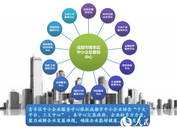 国家中小企业公共服务示范平台落地成都市青羊