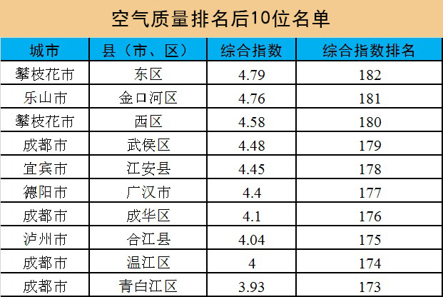 四川各县人口排名_最新数据 四川百万人口大县排名出炉 快看有你家乡吗(3)