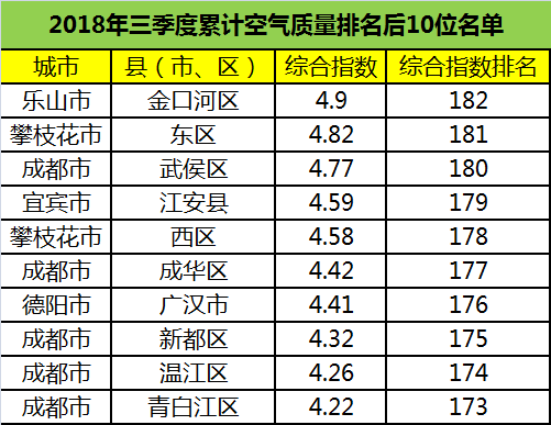 眉山东坡区GDP全国排名_眉山东坡区打靶场旧照(3)