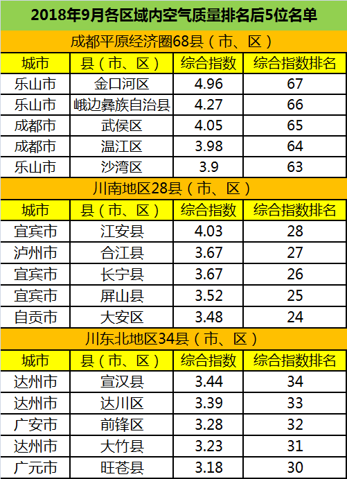 小度小度北京各区经济总量排名_世界经济总量排名(2)