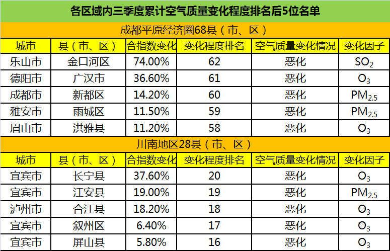 2021四川省183个区县gdp排名_四川183个区市县经济实力排行榜,快来看哈你家乡排第几(3)