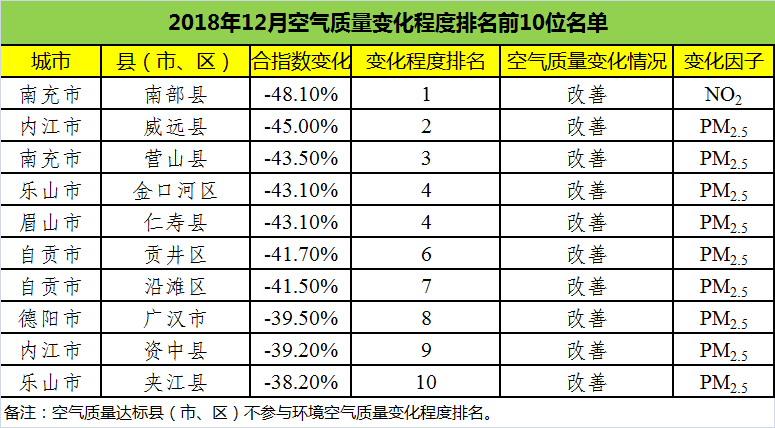 成都各区县经济总量排名_成都各区县地图(2)