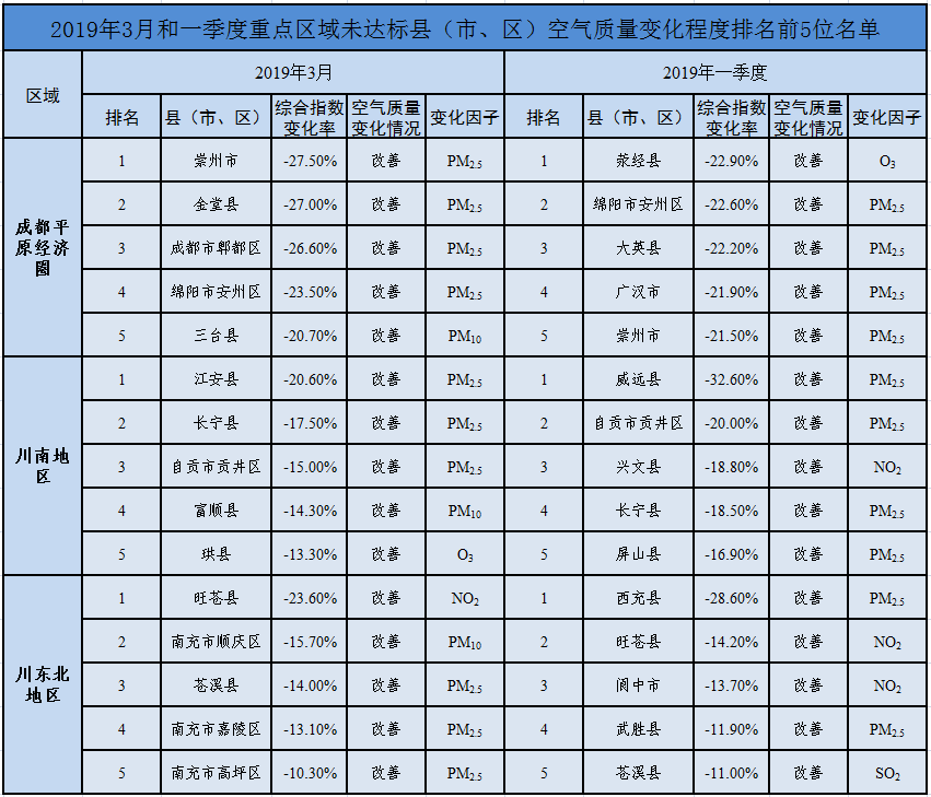 德阳市旌阳区16年经济总量_德阳市旌阳区规划图(3)