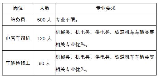运营级别协议,运营级别协议ola
