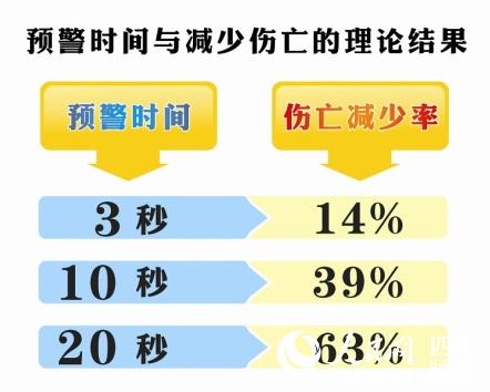 宜宾人口减少_宜宾人口分布图(2)