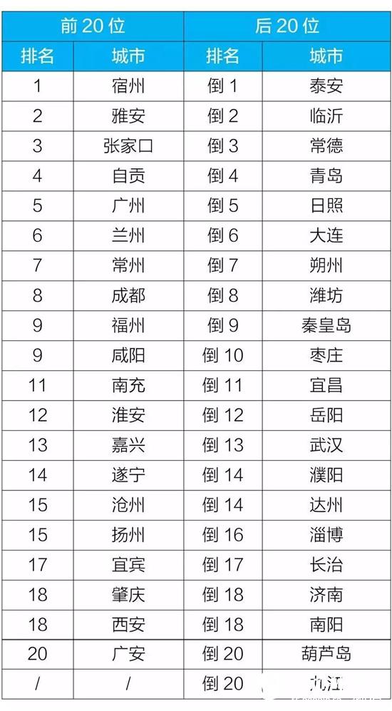 拉萨市区近几年人口总数_拉萨市区