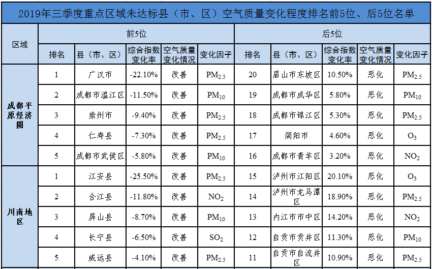 泸州各县gdp三季度_2019年第三季度安庆市各县GDP发布(3)