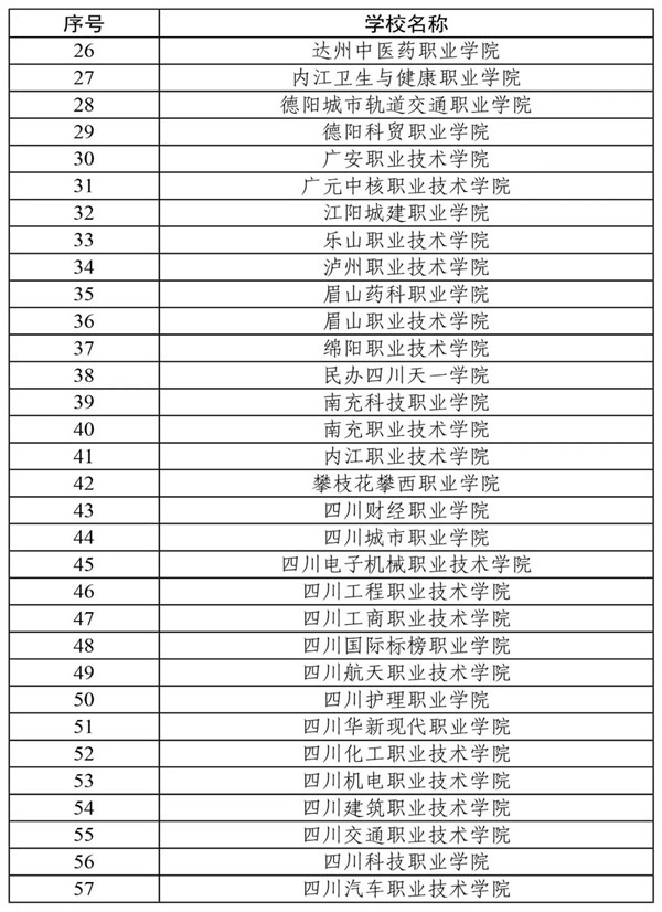 2020年单招学校排名_2020年河南省高职扩招单招院校名单