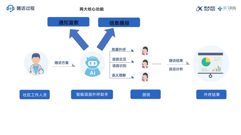 AI��������ϵͳ���ŷ��ڸ�����Ա��Ϣ���ɶ��гɻ������곡�ֵ� ��ͼ��