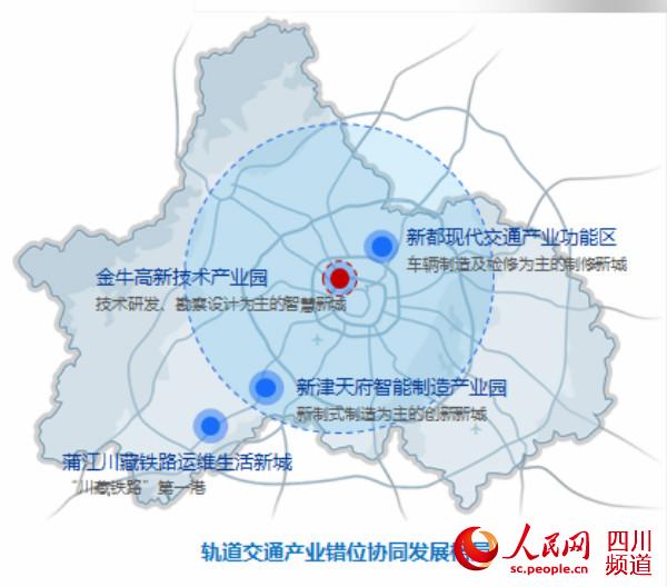 軌道交通產業錯位協同發展格局（成都市交通運輸局 供圖）