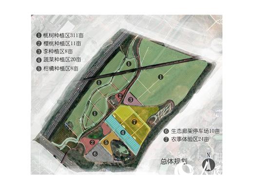 總體規劃圖。成都益民集團供圖