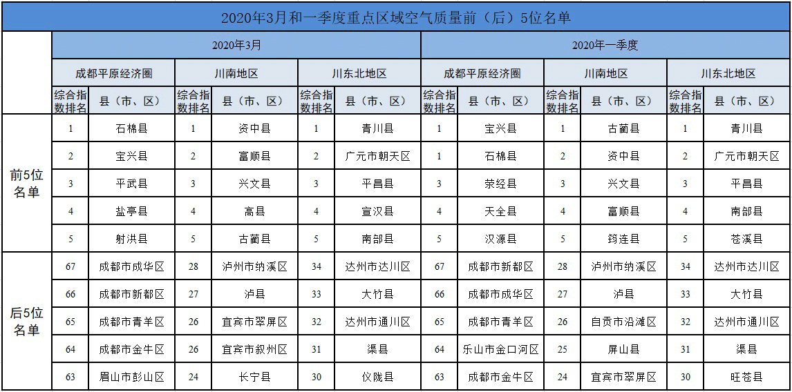 成都经济总量老排第10_成都地铁(3)