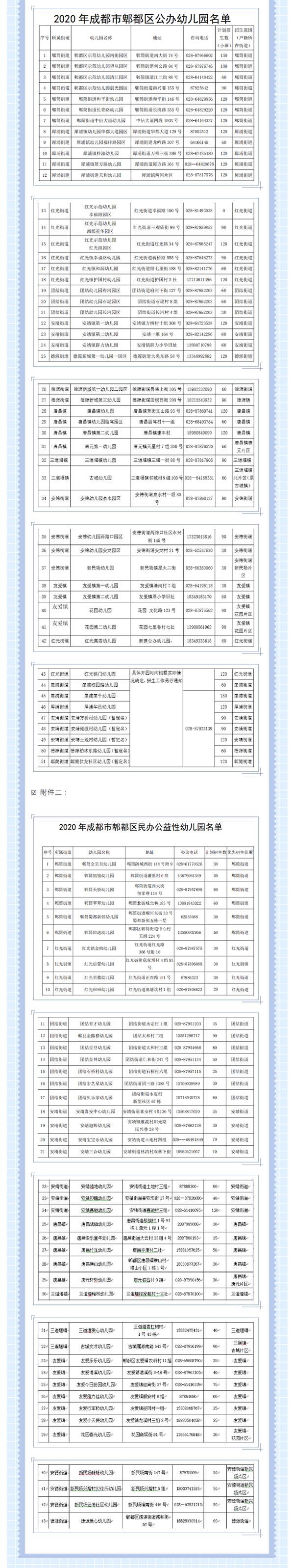 2020年成都市高考各_高中录取分数线!成都2020年各高中录取分数线汇总