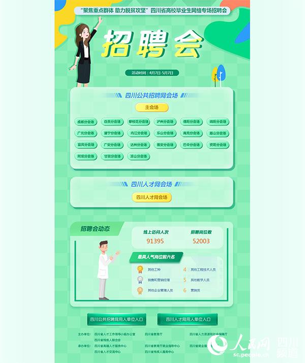 “聚焦重點群體 助力脫貧攻堅”四川省高校畢業生網絡專場招聘會。四川省人社廳供圖