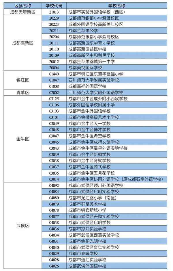 成都市民办小学网上报名操作手册来了