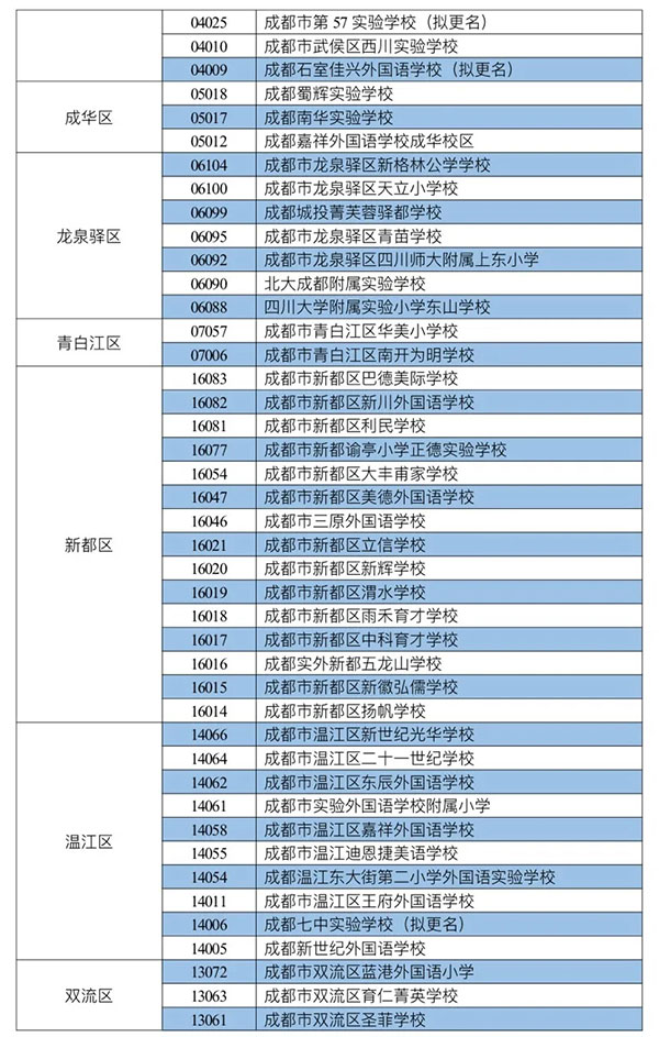 2020年成都私立小学_看哭,私立小学学费已超过13w!