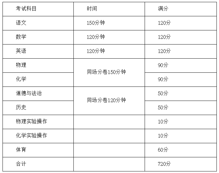 人民网 四川多地公布2020年中考、中职、高职政策