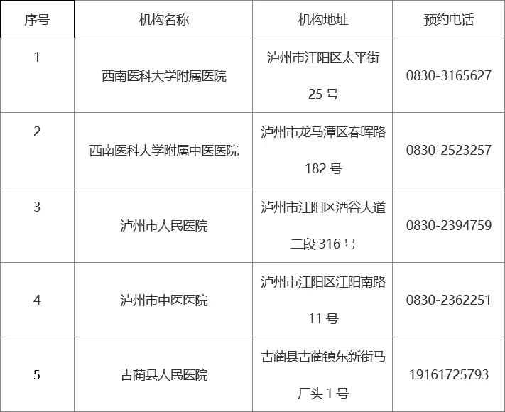 泸州医疗机构核酸检测能力实现市县区全覆盖