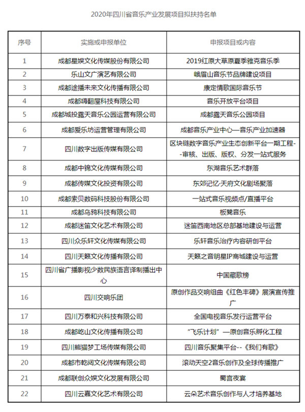 四川省2020音乐类排名_四川2020高考招生音乐类考生参加省外校考资格线出