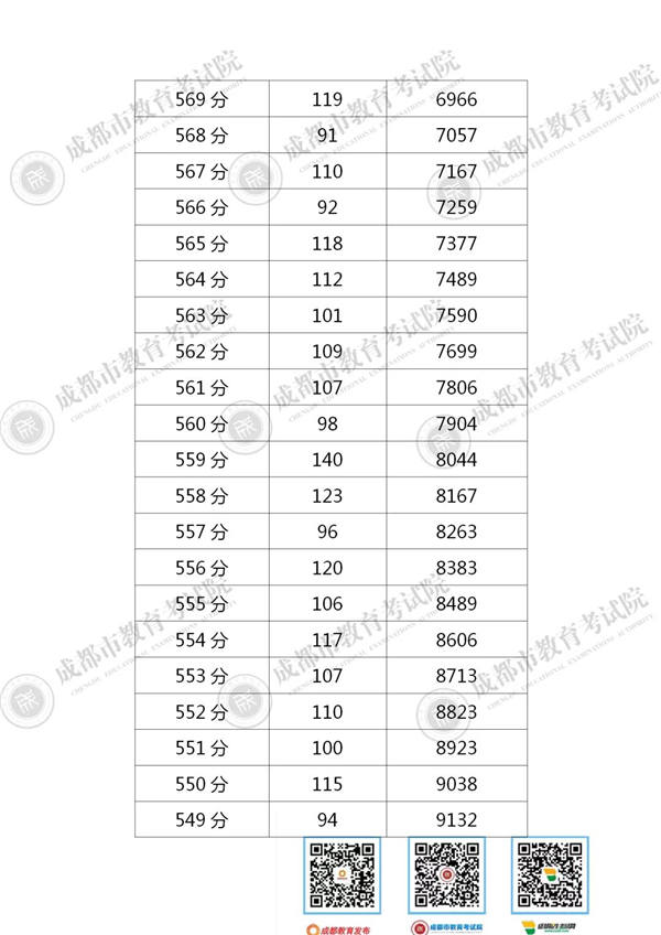 2020年果洛中考成绩_青海2020年高考分数线公布