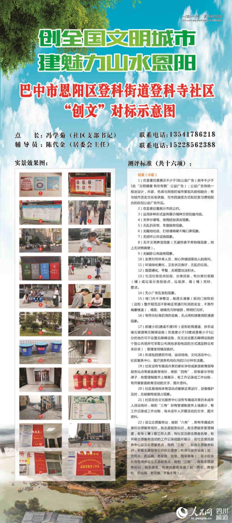 “創文”點位對標達標示意圖。恩陽區融媒體中心供圖_