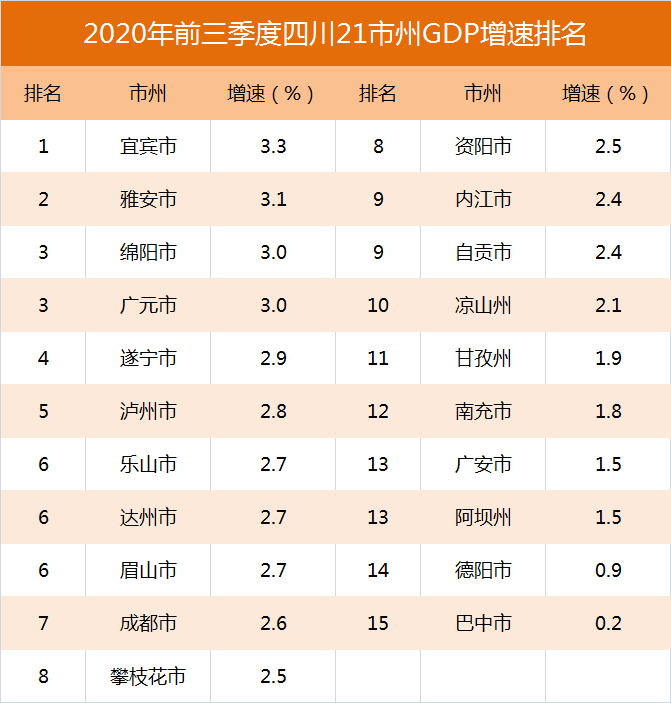 绵阳市各地gdp_一周楼市 绵阳GDP破2000亿,城区楼盘售价破万(3)