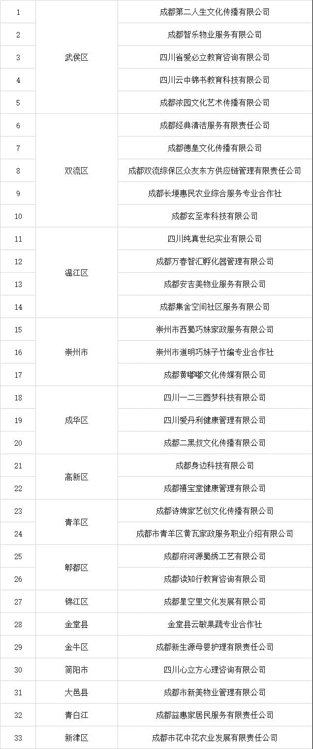 2020年认证机构排名_南京自闭症机构名单2020年9月整理