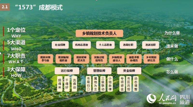 ��1573���ɶ�ģʽ�����췽��ͼ