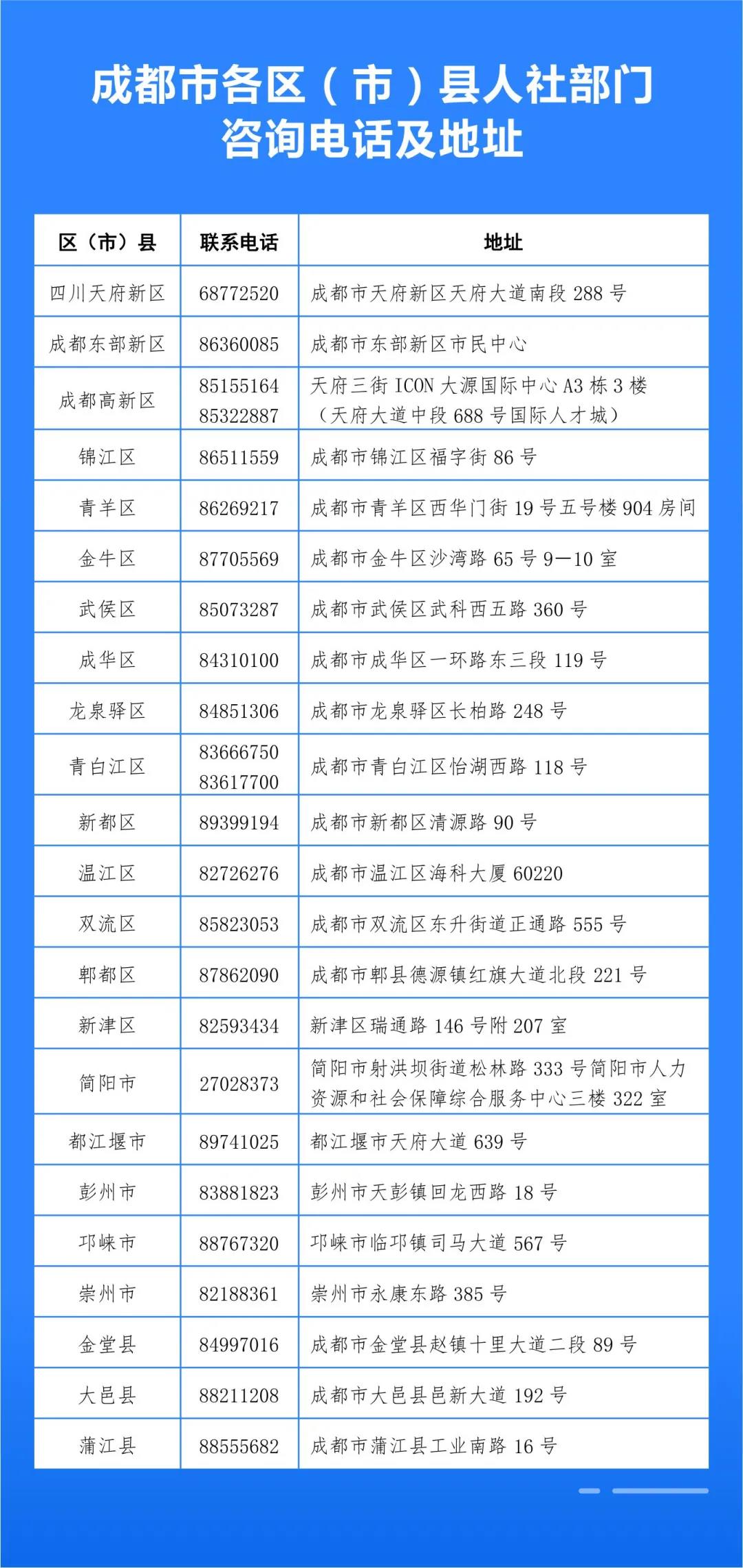 在蓉博士研究生：符合條件就可申請安家補貼和人才獎勵