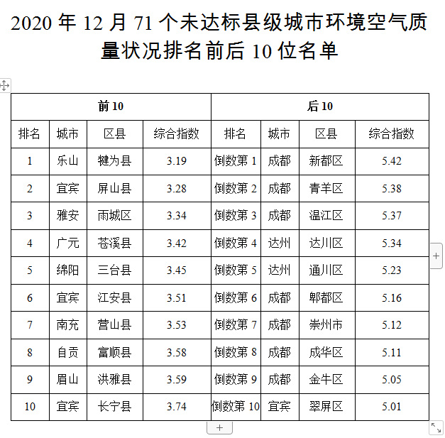 南充各县2020年GDP排名_四川省的绵阳,南充和德阳,论综合实力,谁更有望成为二线城市(3)