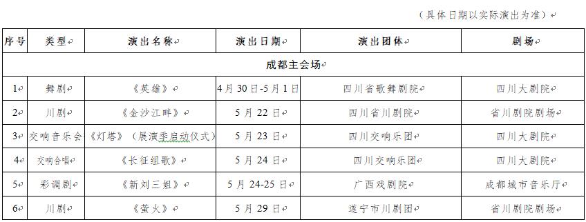 据介绍,展演季启动仪式将於5月23日(星期天)19:30在四川大剧院举行