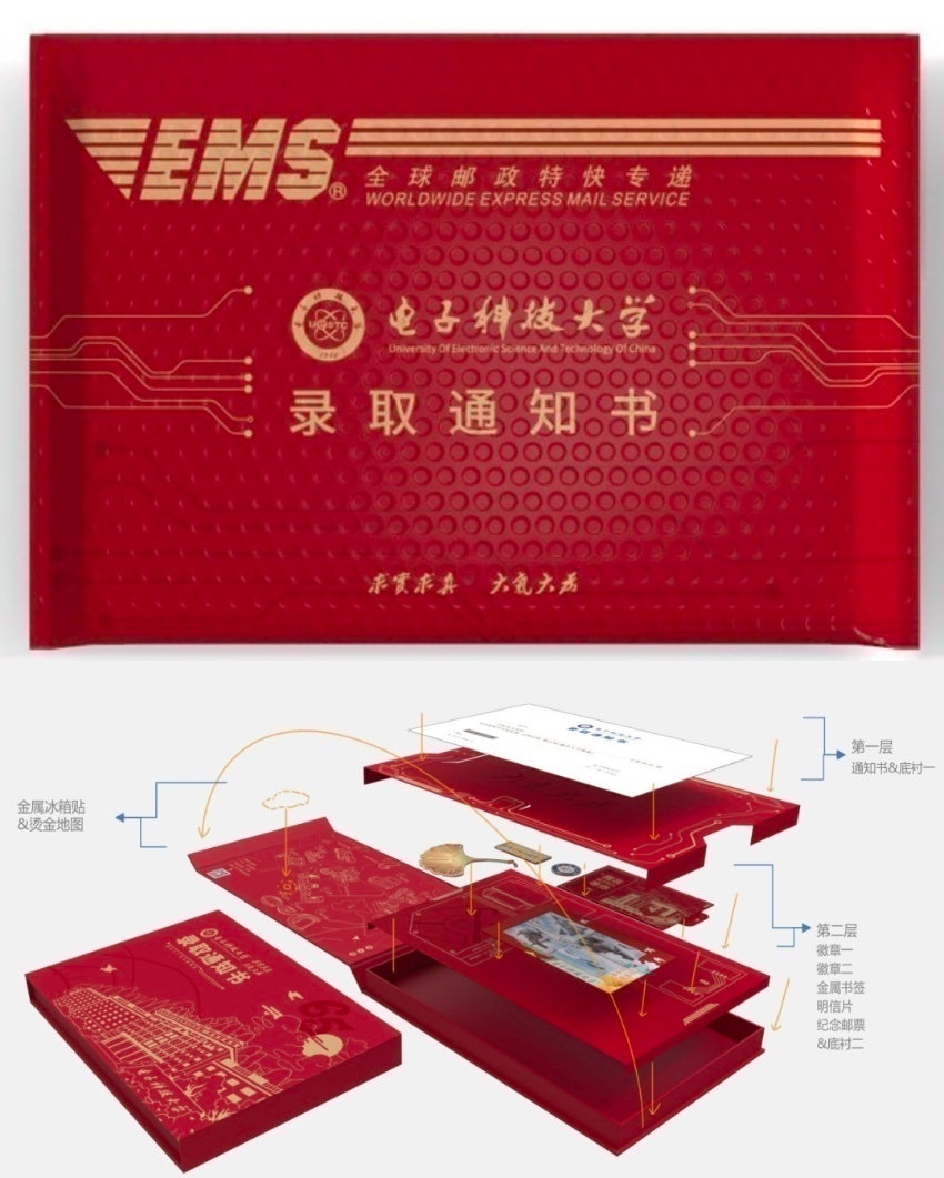 �Ĵ�2021���׷ݸ߿�¼ȡ֪ͨ�������м�ʵ�������ղ�����һ�塣���ӿƼ���ѧ��ͼ