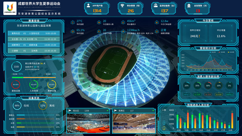 ������������԰�ۺ���ʾϵͳ���ɶ����Ź�ͼ