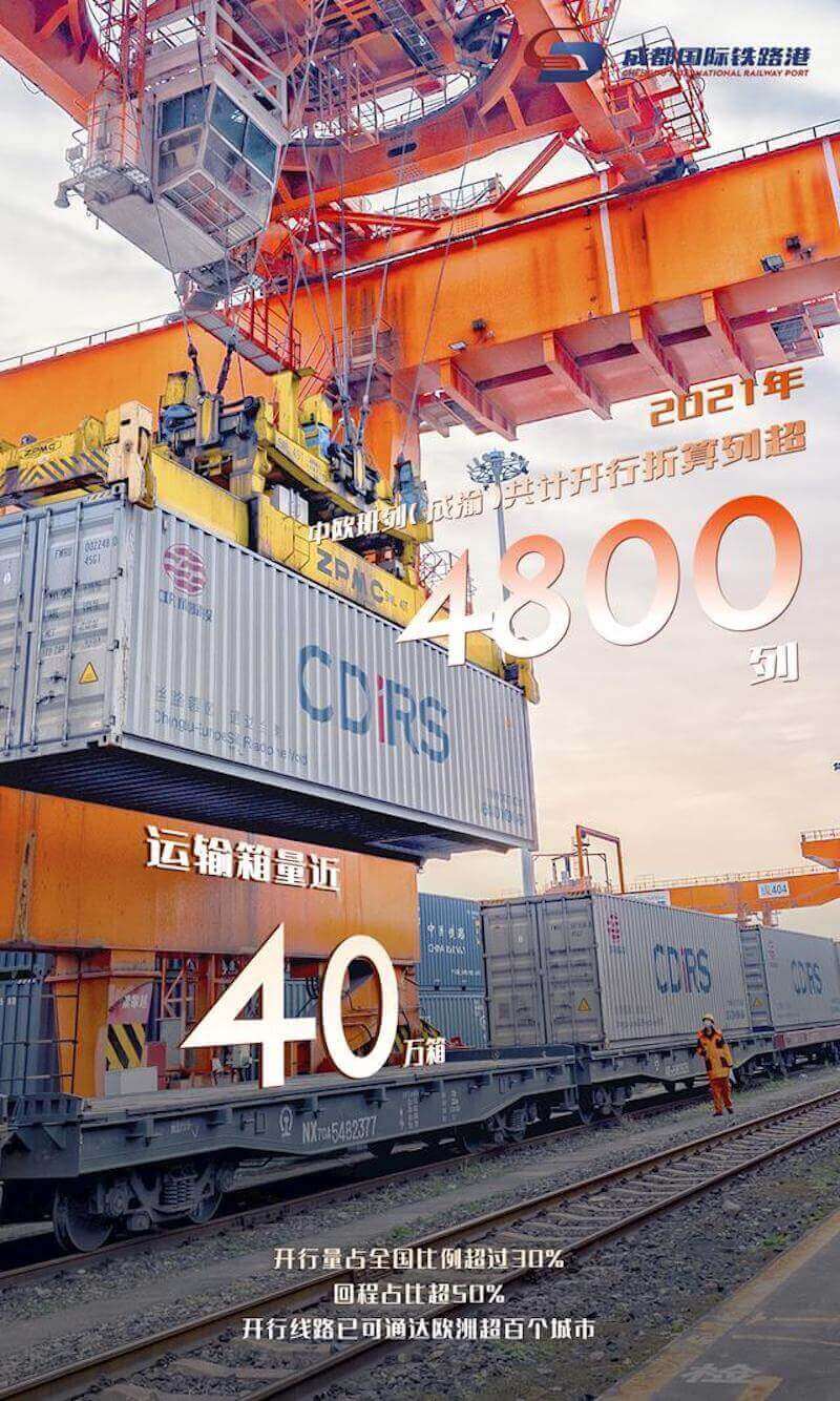 2021年，中欧班列（成渝）共计开行折算列超4800列，运输箱量近40万标箱。