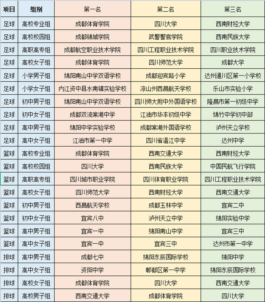 获奖名单。共青团四川省委供图