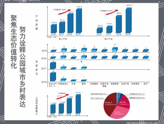 道明竹艺村产业结构变化示意图。崇州市委宣传部供图