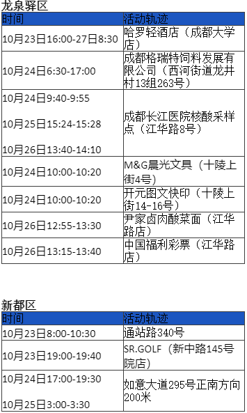 四川昨日新增本土确诊26例（雾烟山是不是高风险地区）
