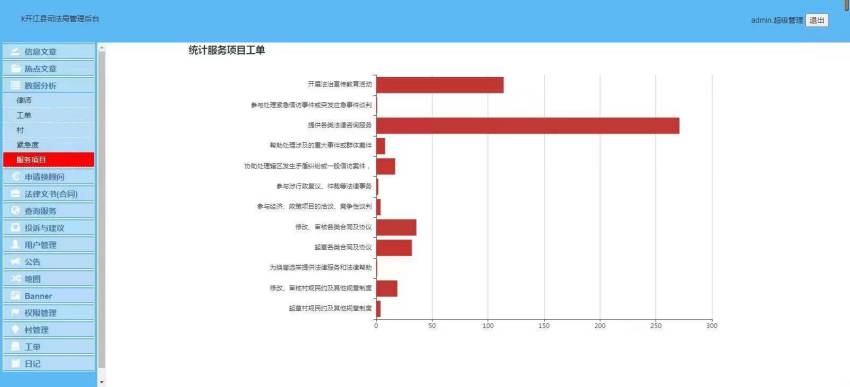 “田城顾问”微信小程序后台截图。开江县司法局供图