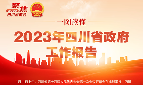 一图读懂2023年四川省政府工作报告