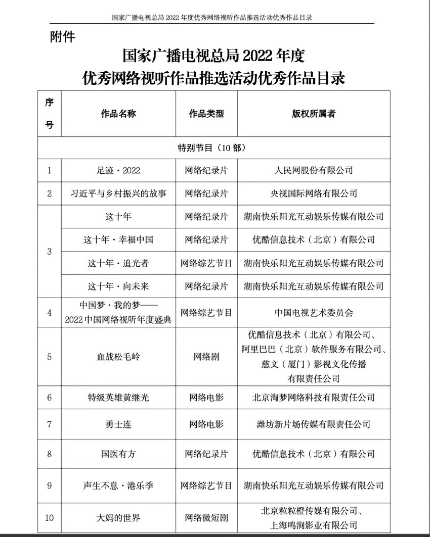 《国家广播电视总局2022年度优秀网络视听作品推选活动优秀作品目录》部分截图。