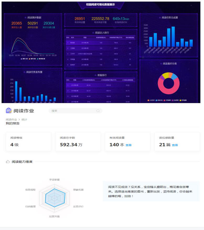 校园阅读可视化数据展示。学校供图